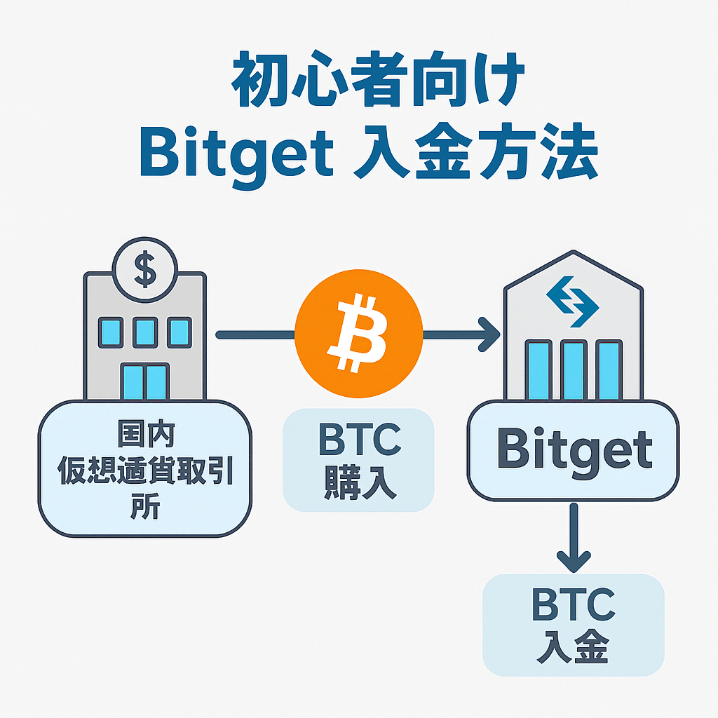 bitget-deposit